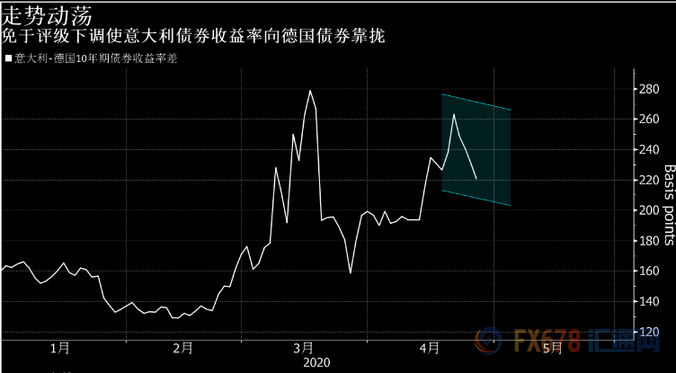欧央行决议前瞻：料利率不变 但将加大刺激措施