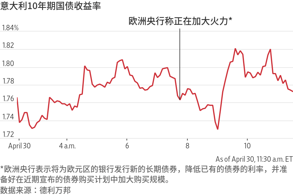 欧洲央行决议后市场喜忧参半！为何有投资者感