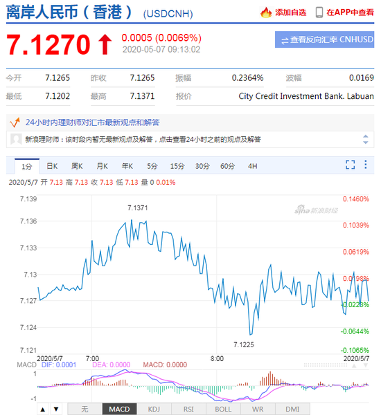 美元指数站稳100 人民币中间价报7.0931下调241点
