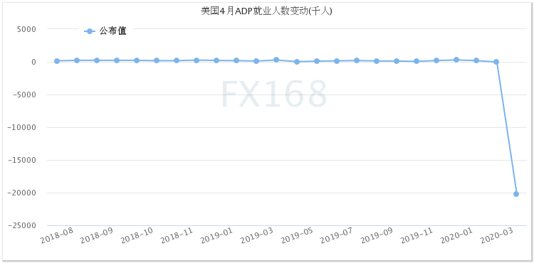 小非农果真“爆表”市场一片悲鸣 美元一枝独秀