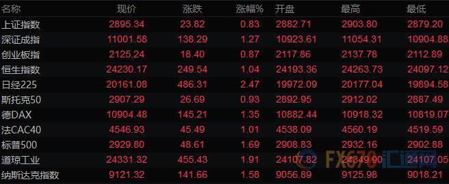 本周迎来中国大量经济数据 新西兰联储利率决议