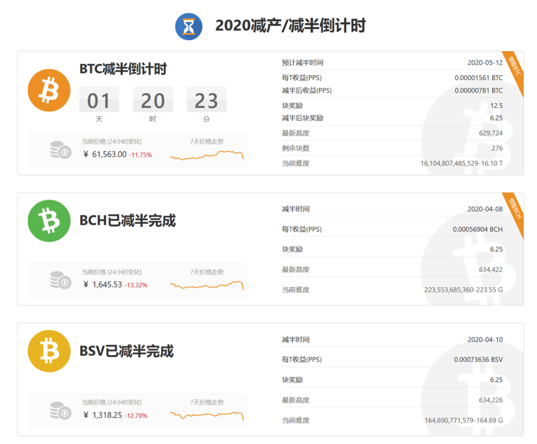大反弹变大绞杀!比特币炒家被收割 3.5万人巨亏