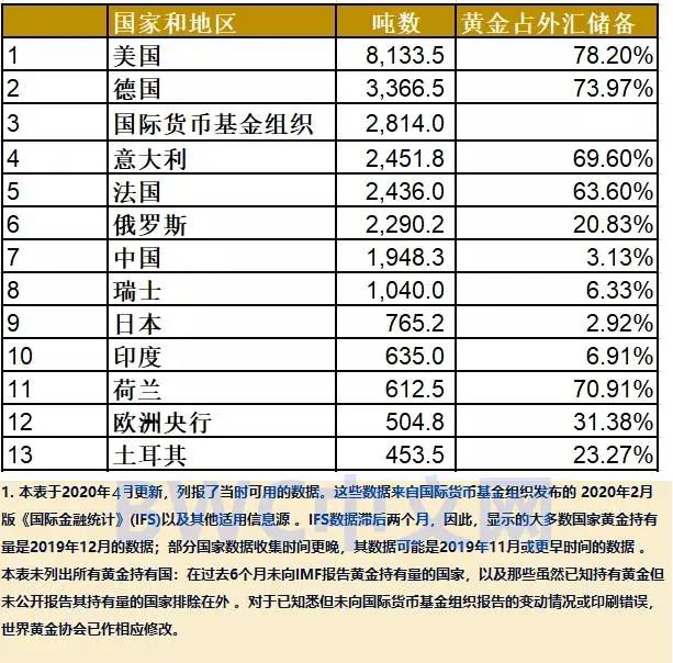 美国23天印钞12万亿！美联储或数次阻止运回黄金