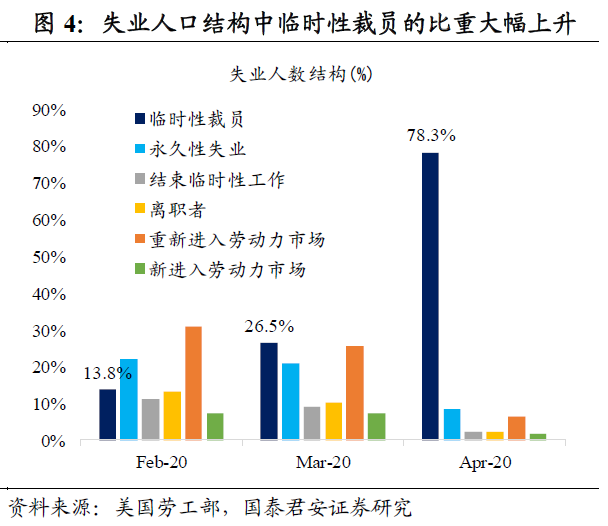 美国4月非农数据点评：史上最糟糕 负利率预期甚