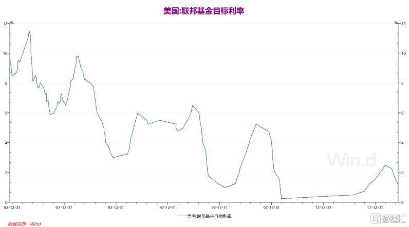 美国负利率预期渐浓、鲍威尔有个大麻烦 本周三
