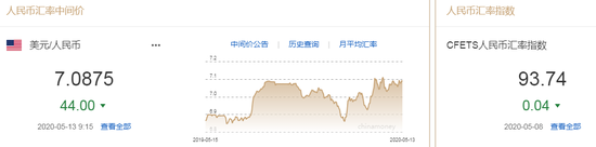 美元指数弱势震荡 人民币中间价报7.0875上调44点