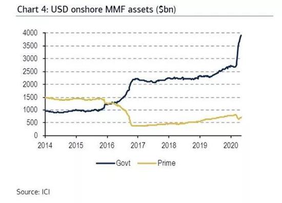 如果美联储实施负利率 将会发生什么？