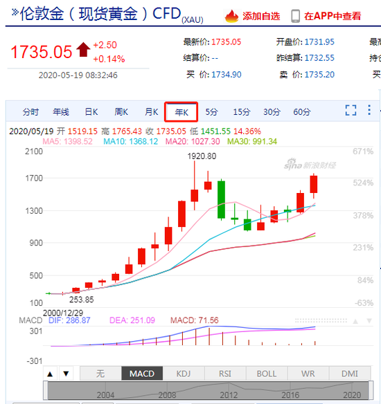 美元指数大幅走弱 人民币中间价报7.0912上调118点