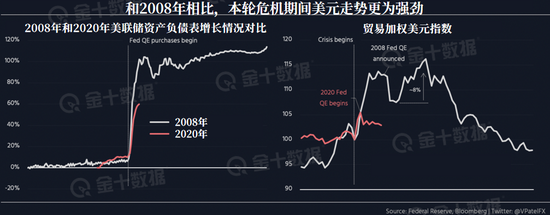 美元9年牛市即将告终？投资者接下来要关心两个