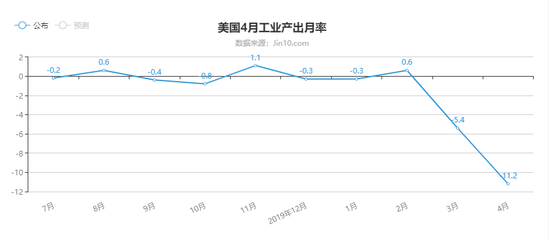 宗校立:美国数据雪上加霜 美元走势跌宕起伏