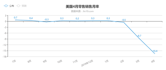 宗校立:美国数据雪上加霜 美元走势跌宕起伏