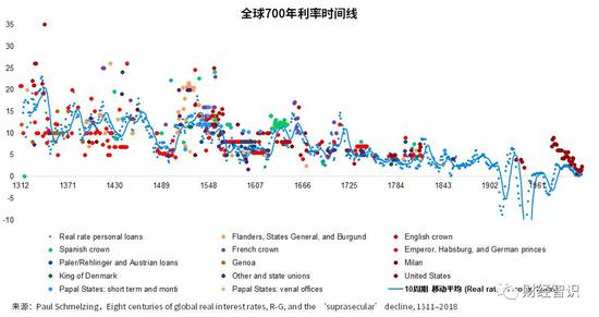 主流经济学vs现代货币理论：谁的缺陷更多？