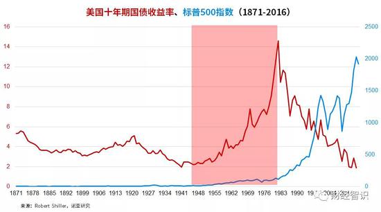 主流经济学vs现代货币理论：谁的缺陷更多？