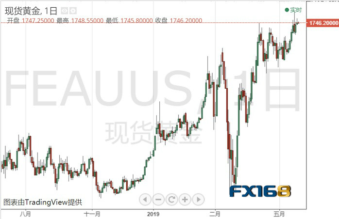 二战以来最严重衰退恐至！
