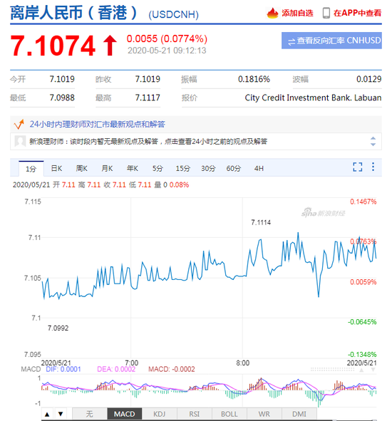 美元指数短线拉升 人民币中间价报7.0868上调88点