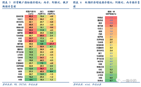 新兴市场国家基本面风险全评估