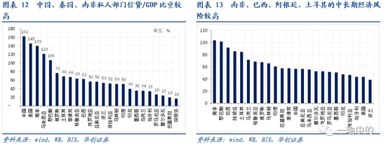 新兴市场国家基本面风险全评估