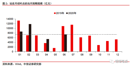 央行连续暂停公开市场操作 货币市场利率中枢会