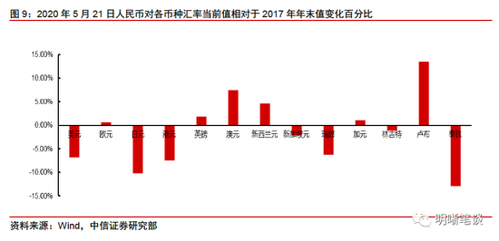 央行连续暂停公开市场操作 货币市场利率中枢会