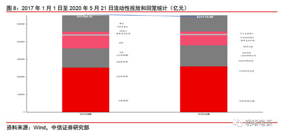 央行连续暂停公开市场操作 货币市场利率中枢会