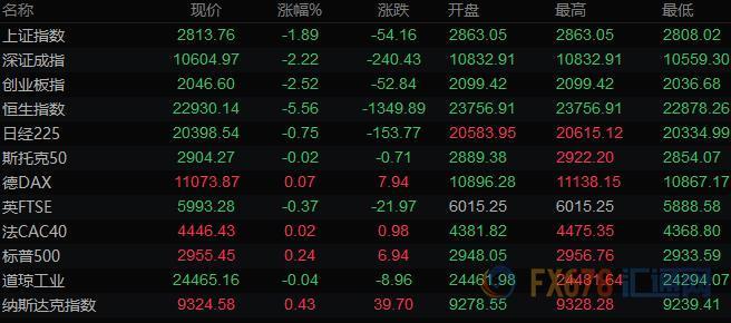 两大央行利率决议来袭 欧盟复苏基金能否闯关成