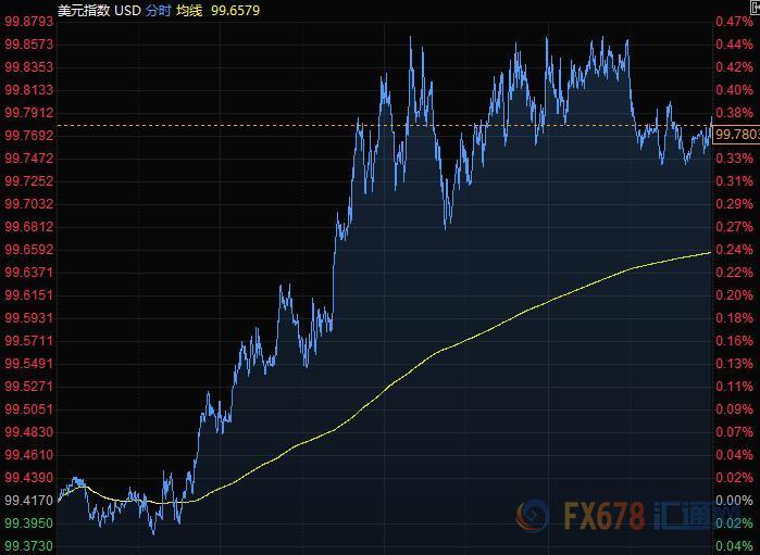 两大央行利率决议来袭 欧盟复苏基金能否闯关成