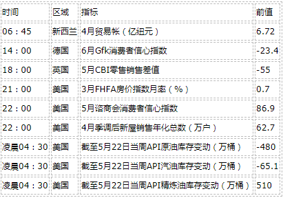 美元持稳黄金小幅回落 油价再度上扬逼近六周高