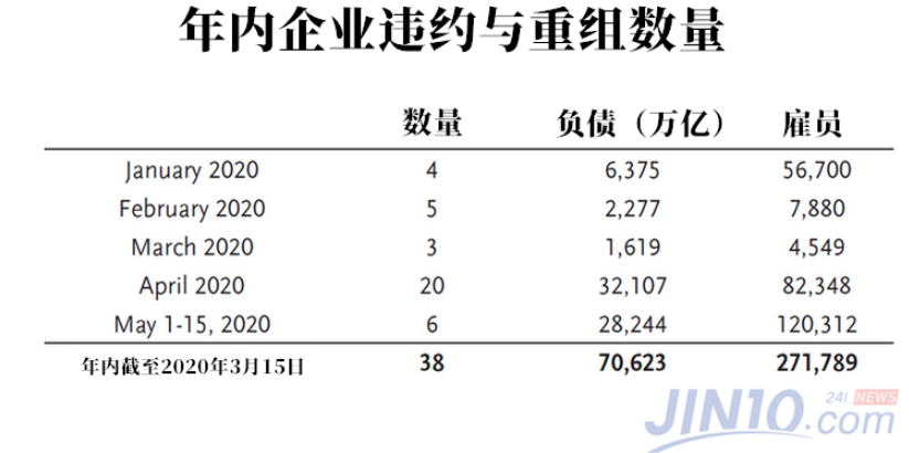 美联储的疯狂印钞 最终只会导致两种可怕结果