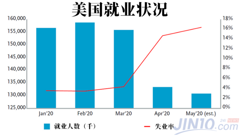 美联储的疯狂印钞 最终只会导致两种可怕结果