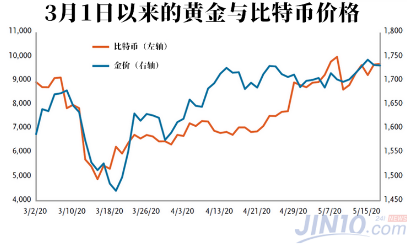 美联储的疯狂印钞 最终只会导致两种可怕结果