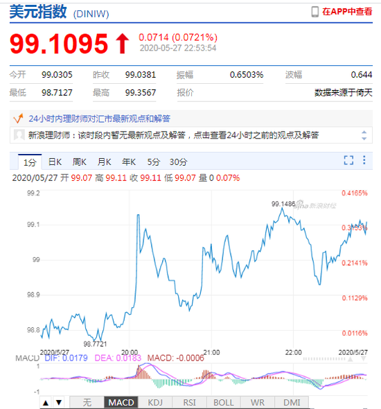 在岸人民币持续走弱 跌破7.17关口最低报7.1777