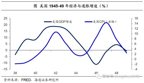 货币贬值与再通胀—20年下半年经济与资本市场展