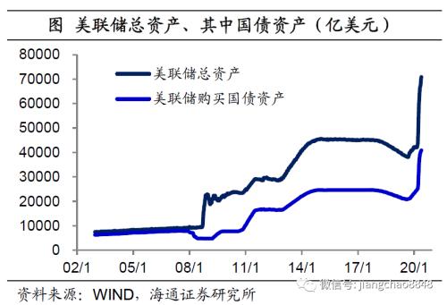 货币贬值与再通胀—20年下半年经济与资本市场展