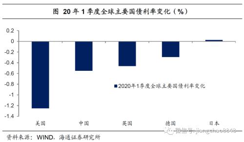 货币贬值与再通胀—20年下半年经济与资本市场展