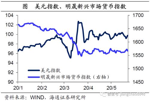 货币贬值与再通胀—20年下半年经济与资本市场展