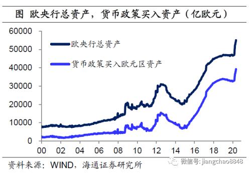 货币贬值与再通胀—20年下半年经济与资本市场展