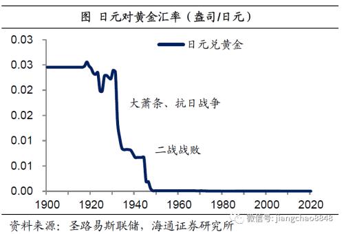 货币贬值与再通胀—20年下半年经济与资本市场展