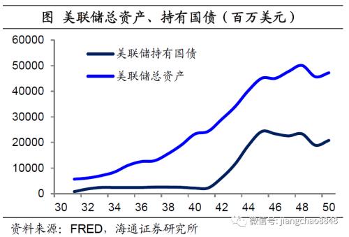 货币贬值与再通胀—20年下半年经济与资本市场展