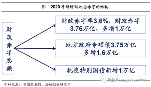 货币贬值与再通胀—20年下半年经济与资本市场展