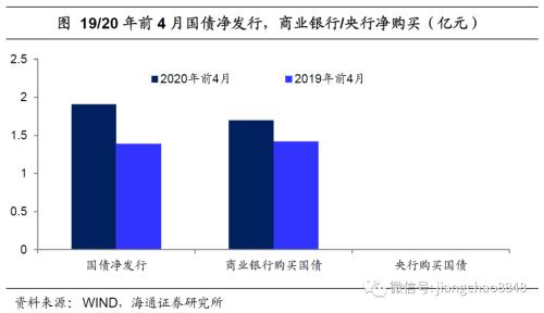 货币贬值与再通胀—20年下半年经济与资本市场展