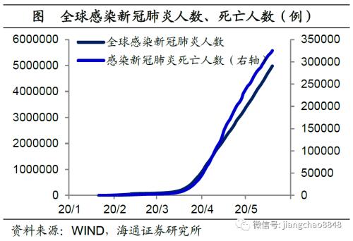 货币贬值与再通胀—20年下半年经济与资本市场展