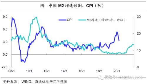 货币贬值与再通胀—20年下半年经济与资本市场展