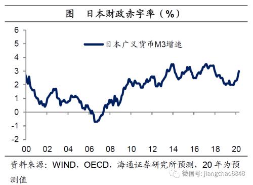 货币贬值与再通胀—20年下半年经济与资本市场展