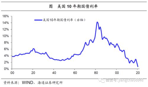 货币贬值与再通胀—20年下半年经济与资本市场展