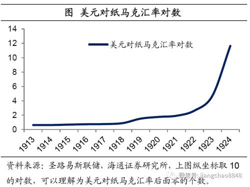 货币贬值与再通胀—20年下半年经济与资本市场展