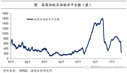 货币贬值与再通胀—20年下半年经济与资本市场展