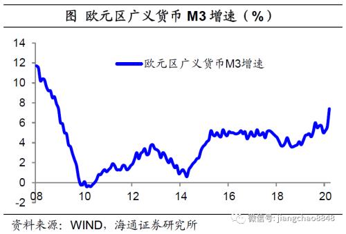 货币贬值与再通胀—20年下半年经济与资本市场展