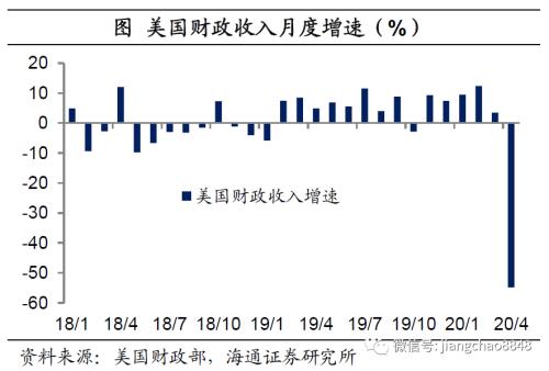 货币贬值与再通胀—20年下半年经济与资本市场展
