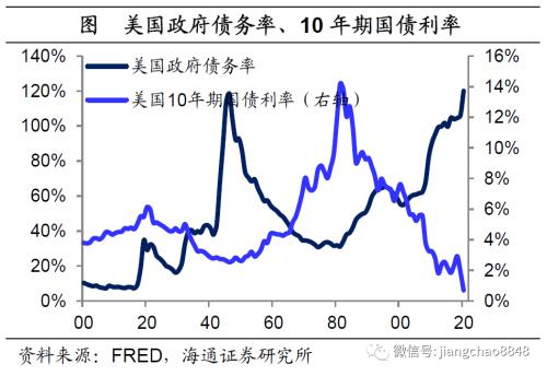 货币贬值与再通胀—20年下半年经济与资本市场展