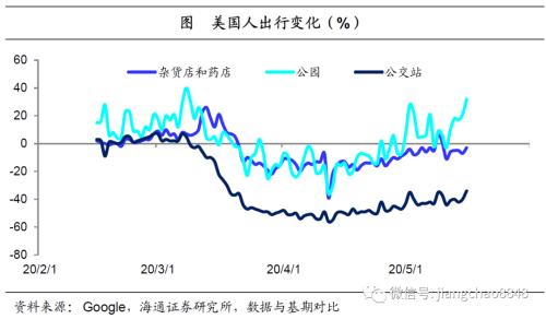 货币贬值与再通胀—20年下半年经济与资本市场展